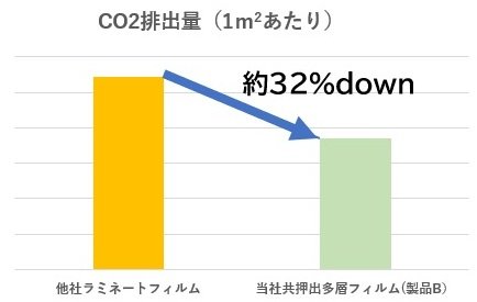 グラフ差し替え（ラミネート数値誤りによる訂正）.jpg