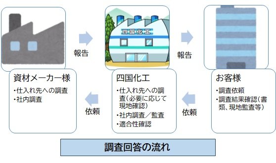 調査回答の流れ.jpg